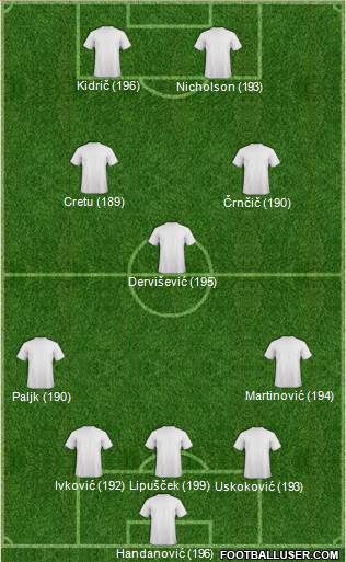 Champions League Team Formation 2019