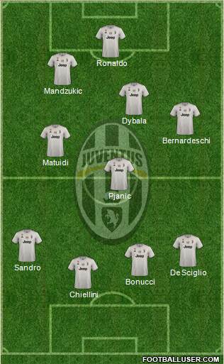 Juventus Formation 2019
