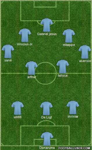 Football Manager Team Formation 2019