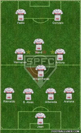 São Paulo FC Formation 2019