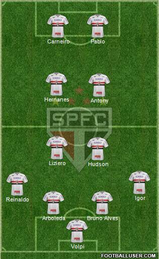 São Paulo FC Formation 2019