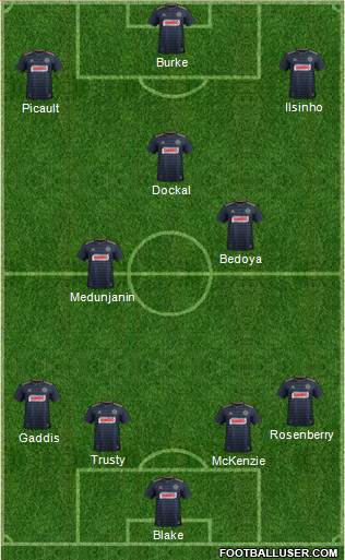 Philadelphia Union Formation 2019