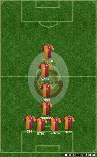 Galatasaray SK Formation 2019