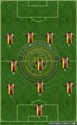 Club Universidad de Guadalajara Formation 2019