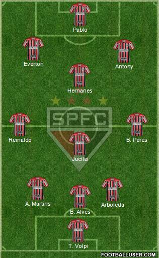 São Paulo FC Formation 2019
