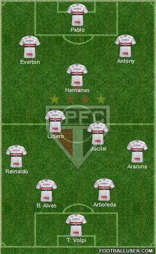 São Paulo FC Formation 2019