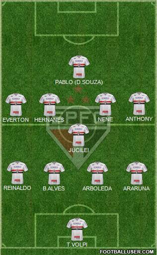 São Paulo FC Formation 2019