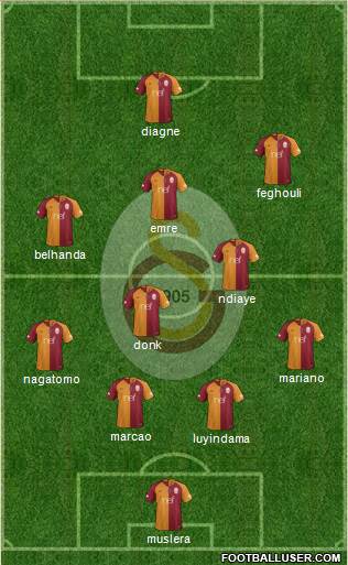 Galatasaray SK Formation 2019
