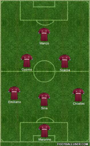 West Ham United Formation 2019