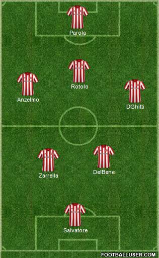 Sunderland football formation