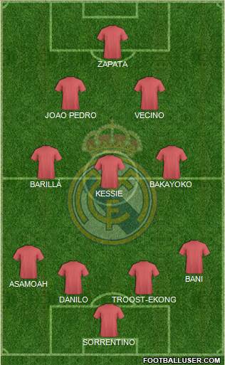 Real Madrid C.F. Formation 2019