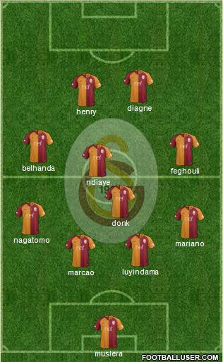 Galatasaray SK Formation 2019