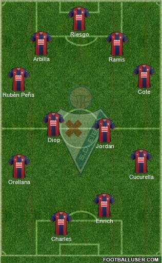 S.D. Eibar S.A.D. Formation 2019