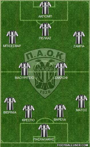 AS PAOK Salonika Formation 2019