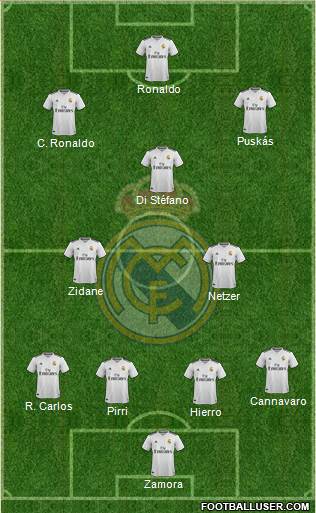 Real Madrid C.F. Formation 2019