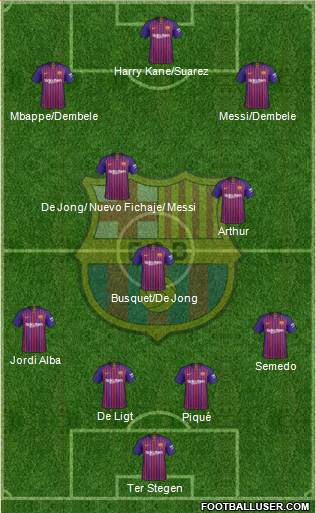 F.C. Barcelona Formation 2019