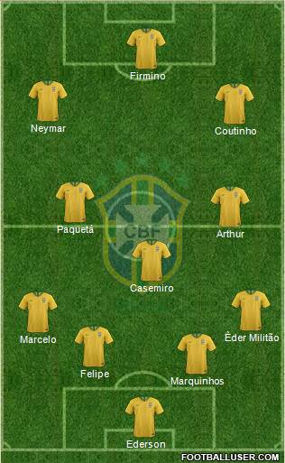 Brazil Formation 2019