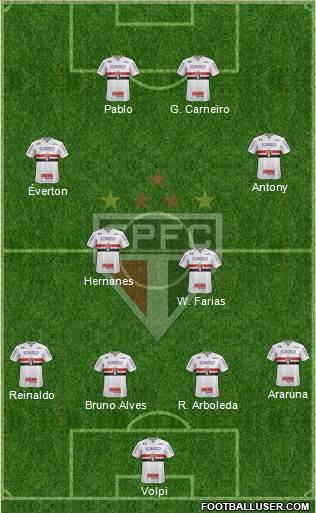 São Paulo FC Formation 2019