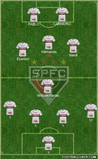 São Paulo FC Formation 2019