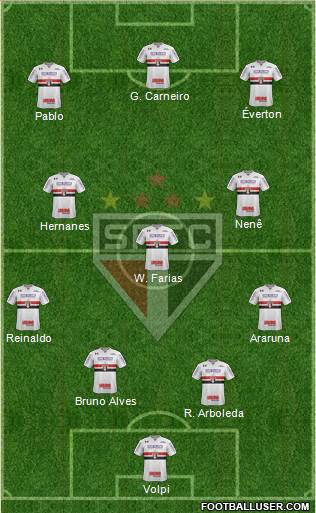 São Paulo FC Formation 2019
