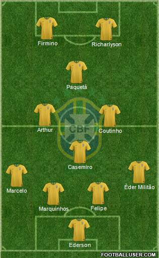 Brazil Formation 2019