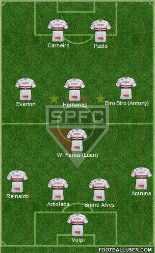 São Paulo FC Formation 2019
