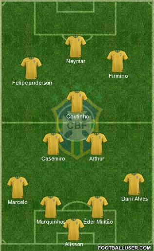 Brazil Formation 2019