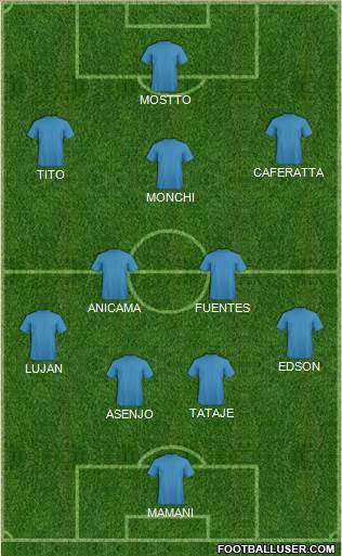 Tottenham Hotspur Formation 2019