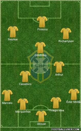 Brazil Formation 2019