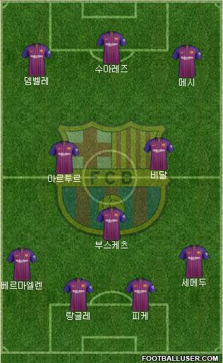F.C. Barcelona Formation 2019