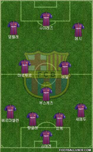 F.C. Barcelona Formation 2019