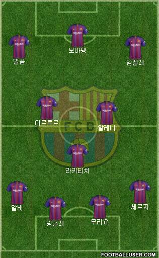 F.C. Barcelona Formation 2019