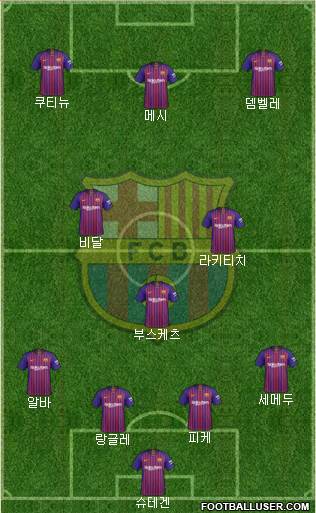 F.C. Barcelona Formation 2019