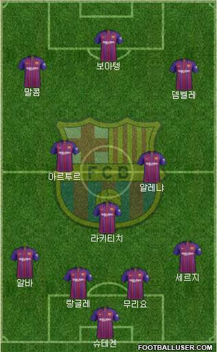 F.C. Barcelona Formation 2019