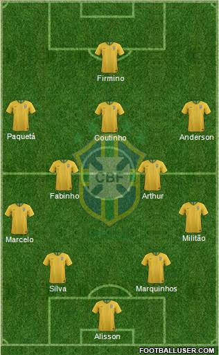 Brazil Formation 2019
