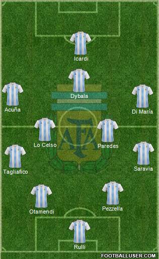 Argentina Formation 2019