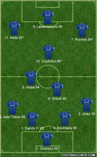 Everton Formation 2019