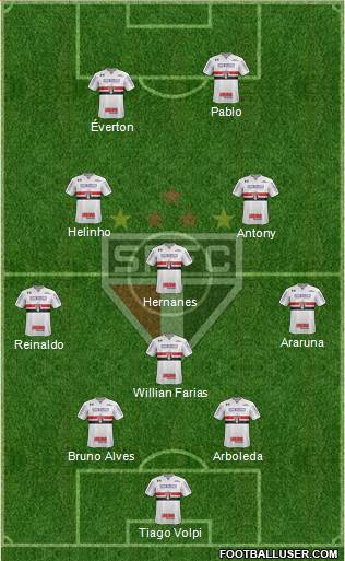 São Paulo FC Formation 2019