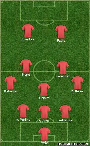 Dream Team Formation 2019