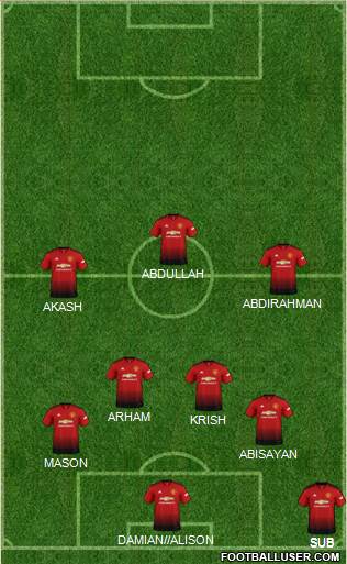 Manchester United Formation 2019
