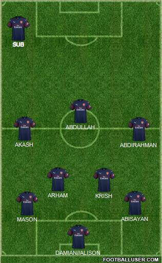 Arsenal Formation 2019