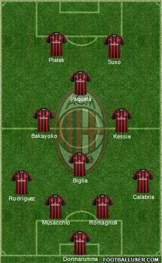A.C. Milan Formation 2019