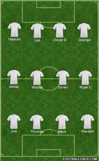 Fifa Team Formation 2019