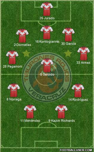 Club Tiburones Rojos de Veracruz Formation 2019