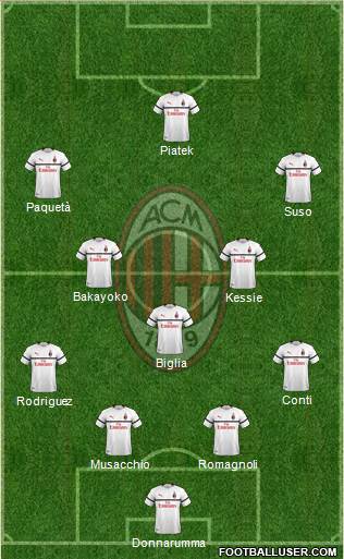 A.C. Milan Formation 2019