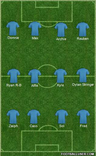 Fifa Team Formation 2019