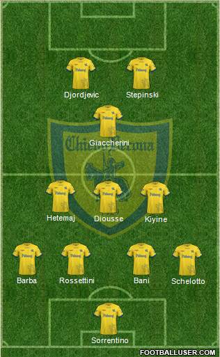 Chievo Verona Formation 2019