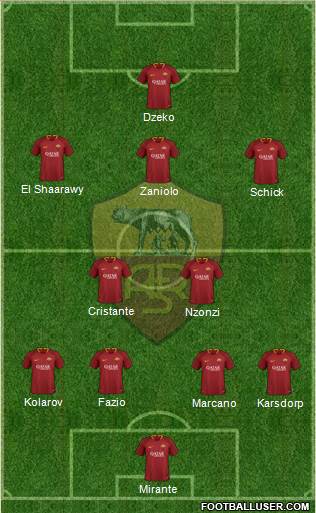 AS Roma Formation 2019