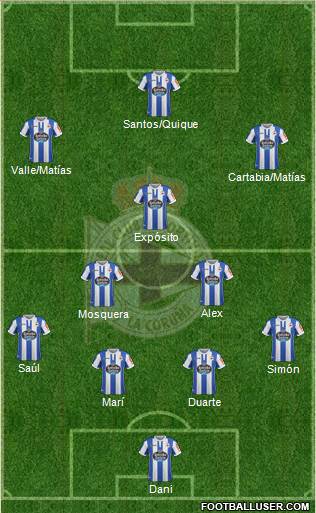R.C. Deportivo de La Coruña S.A.D. Formation 2019