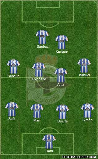 R.C. Deportivo de La Coruña S.A.D. Formation 2019